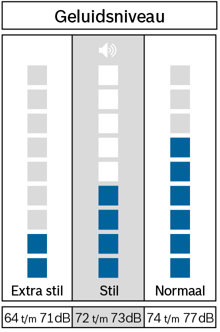 Bosch WAN2827FNL Wasmachine