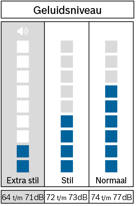 Bosch WAN2829MNL Wasmachine