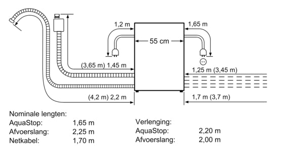 Siemens iQ500 SK75M522EU vaatwasser Semi-ingebouwd 6 couverts F